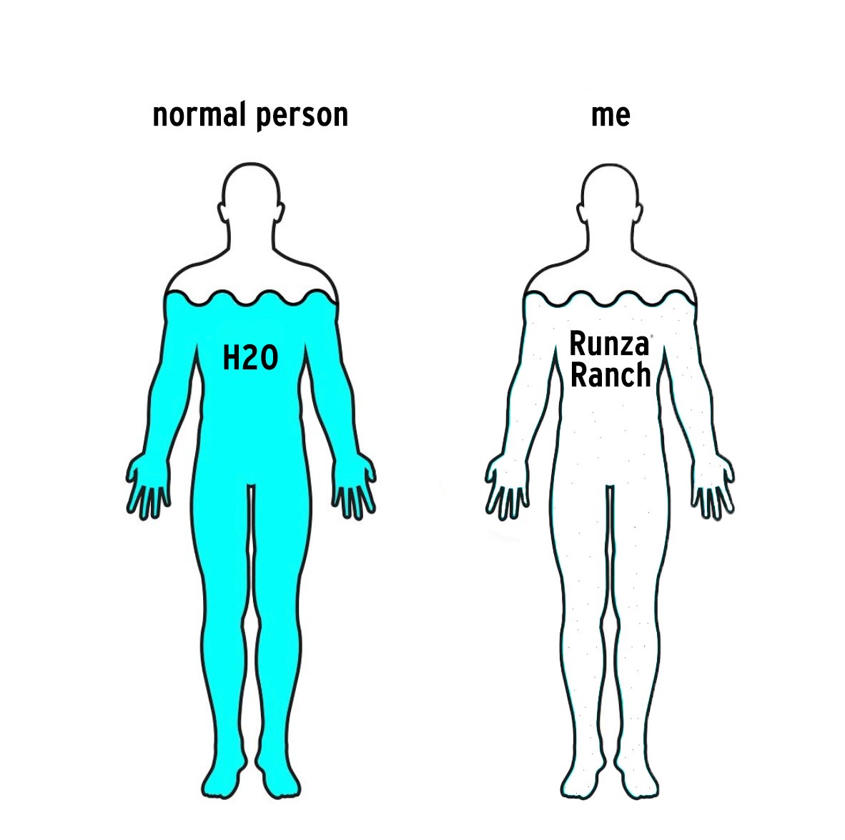 Runza Restaurants tweet media