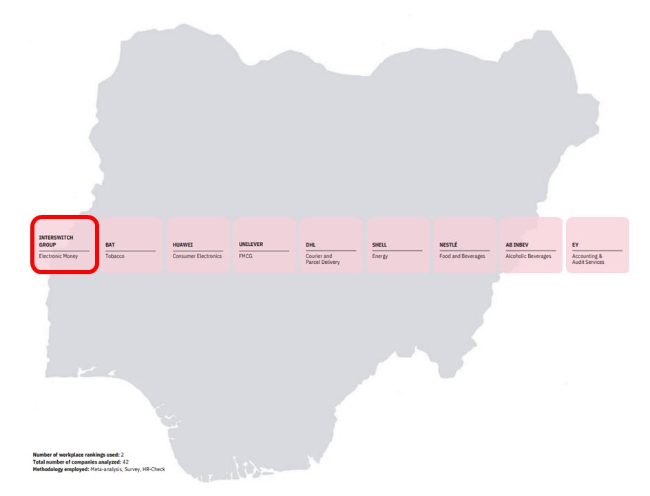 Interswitch Group tweet media