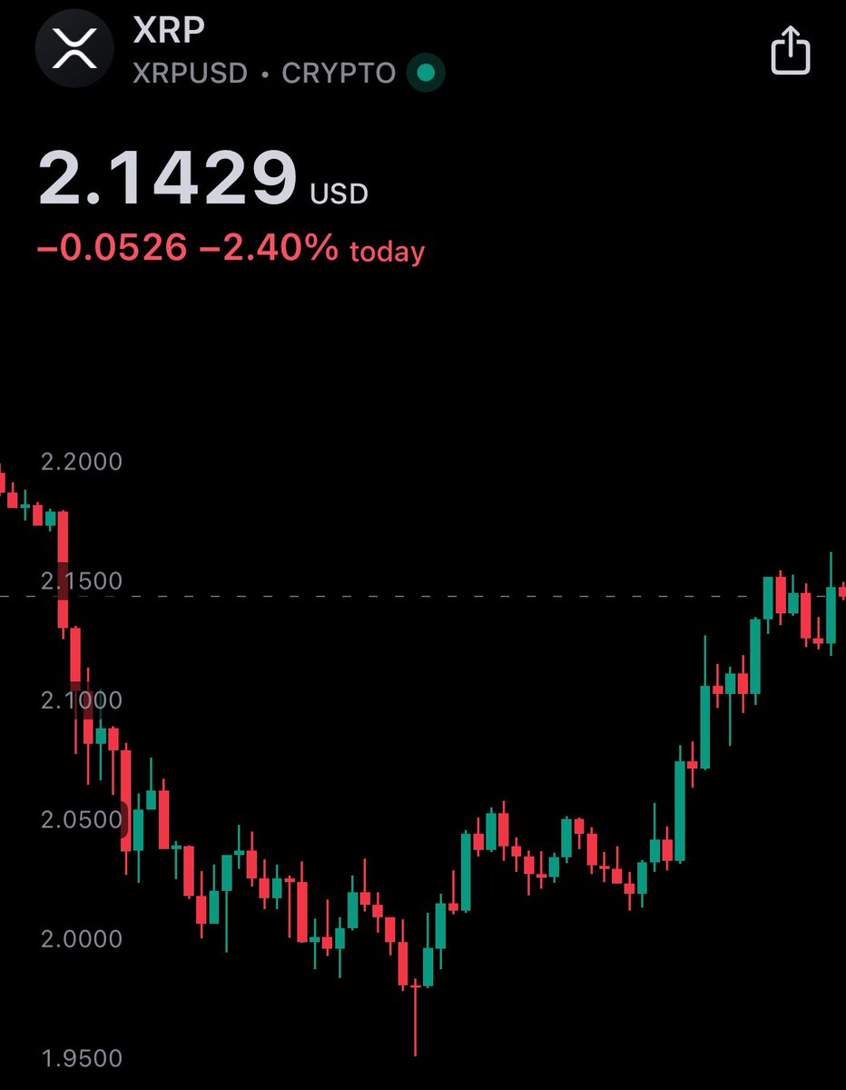 XRP Update tweet media