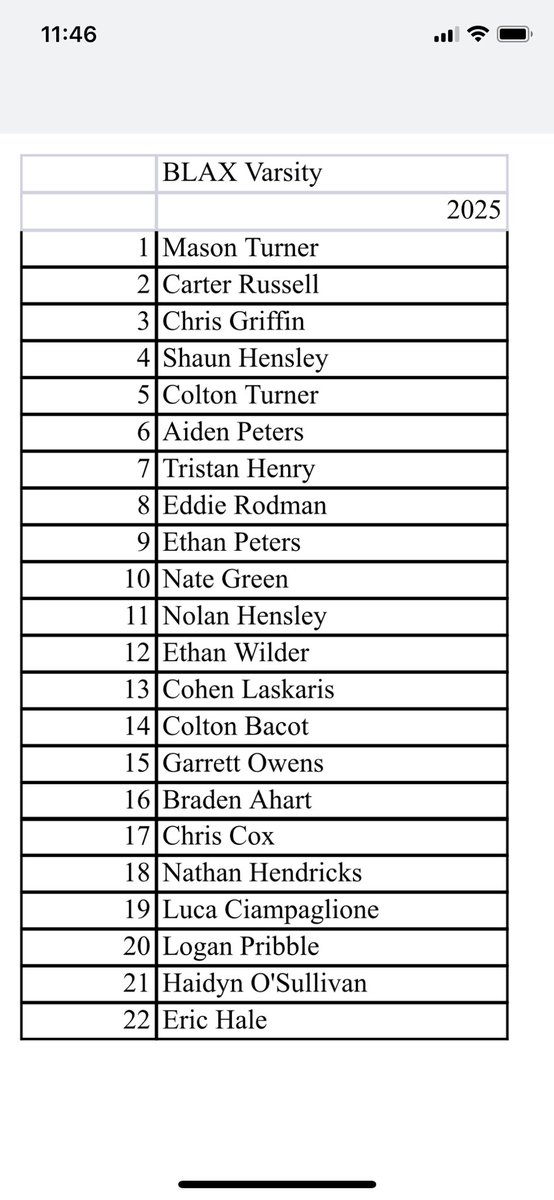 LHSEaglesLax tweet media