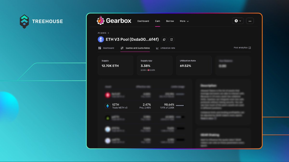 Treehouse (@treehousefi) on Twitter photo We're at 98.64% limit usage on <a href="/GearboxProtocol/">Gearbox ⚙️🧰 Protocol</a>! ⚙️
Last chance to use your $tETH as collateral to leverage farm and stack those Nuts 🥜
app.gearbox.fi/pools/0xda0002… We're at 98.64% limit usage on <a href="/GearboxProtocol/">Gearbox ⚙️🧰 Protocol</a>! ⚙️
Last chance to use your $tETH as collateral to leverage farm and stack those Nuts 🥜
app.gearbox.fi/pools/0xda0002…