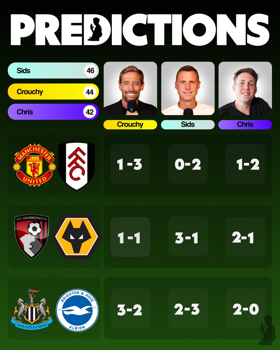 🚨The scores are in ahead of a big FA Cup weekend. Huge calls here in a competition which ANYONE could win. If you haven’t already make sure you listen to this weeks pod to see who is the middle seat wanker in our new Vanarama.