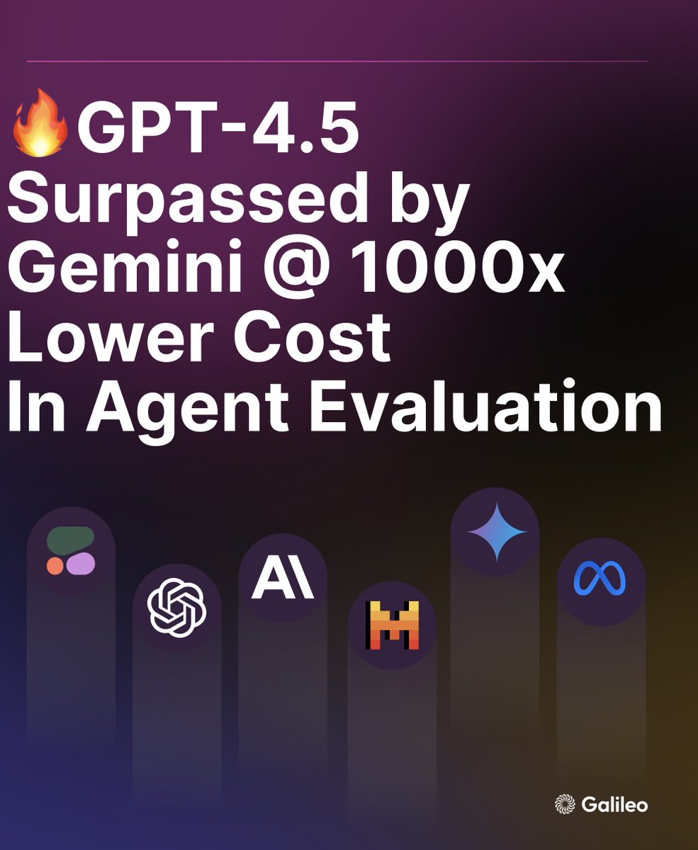 Galileo tweet media