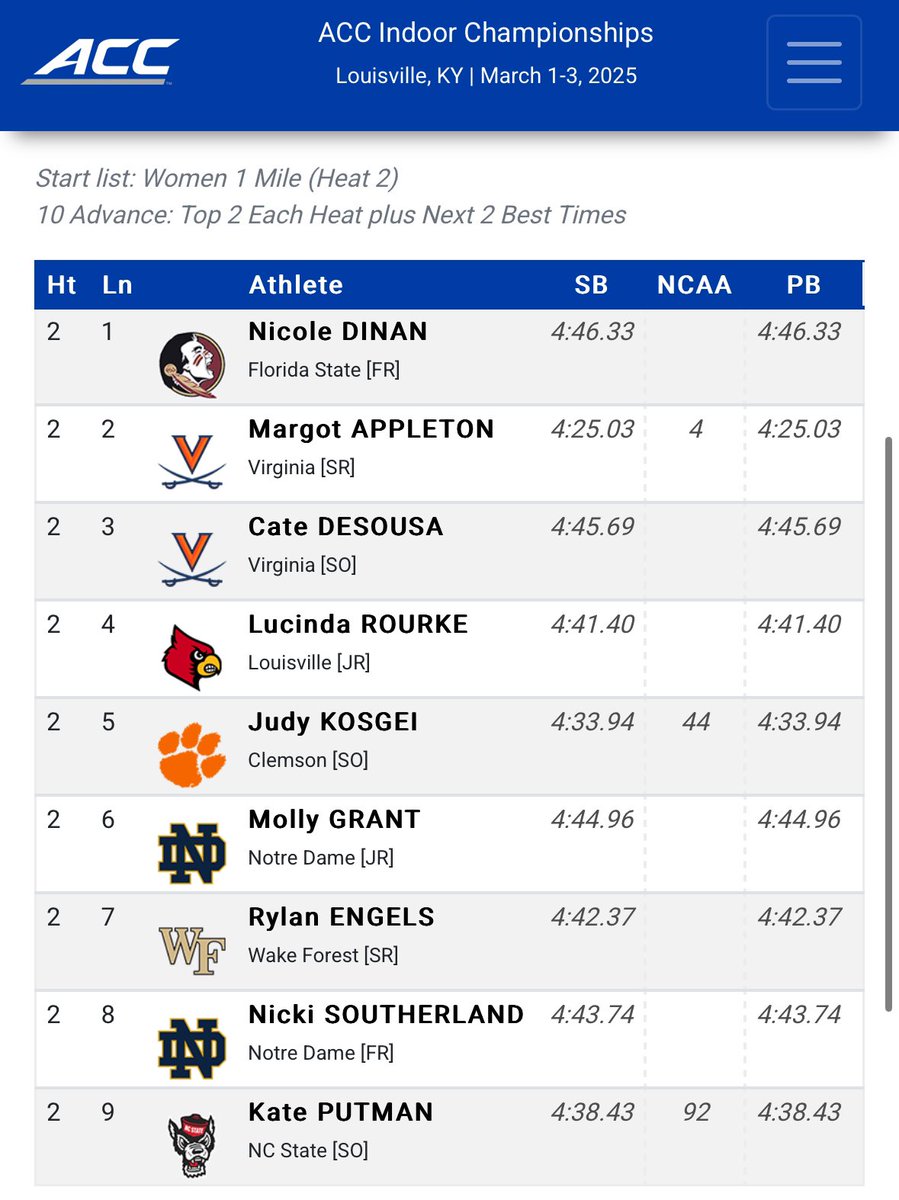 DeltaEagles_'s tweet photo. #NEXTlevelEAGLE
ππΌββοΈ - Nicki Southerland
π’ - Notre Dame
π - ACC Indoor Championships
β±οΈ - 1 MILE
GOOD LUCK NICKIβΌοΈππΌππΌππΌ
@NDXCTF https://t.co/b9dyUmM0Hx