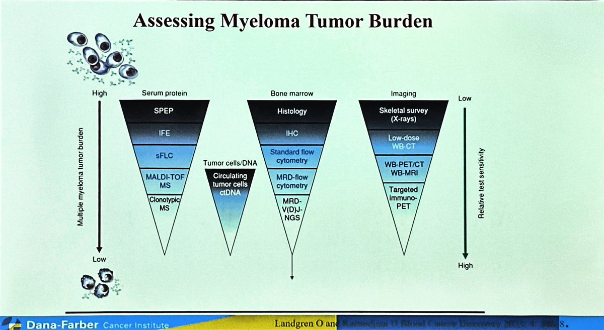 Meral Beksac (@mbeksac56) on Twitter photo <a href="/NikhilMunshiMD/">Nikhil C. Munshi, MD</a> giving a state of art talk on MRD at the International Myeloma Society educational workshop in Johannesburg is S Africa 👏<a href="/NoopurRajeMD/">Noopur Raje</a> <a href="/NikhilMunshiMD/">Nikhil C. Munshi, MD</a> giving a state of art talk on MRD at the International Myeloma Society educational workshop in Johannesburg is S Africa 👏<a href="/NoopurRajeMD/">Noopur Raje</a>