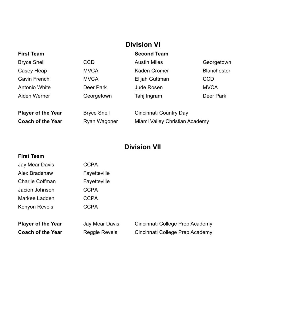 Congratulations to the players and coaches for making All-District 16 in boys basketball in the 2024-25 season. #Salute