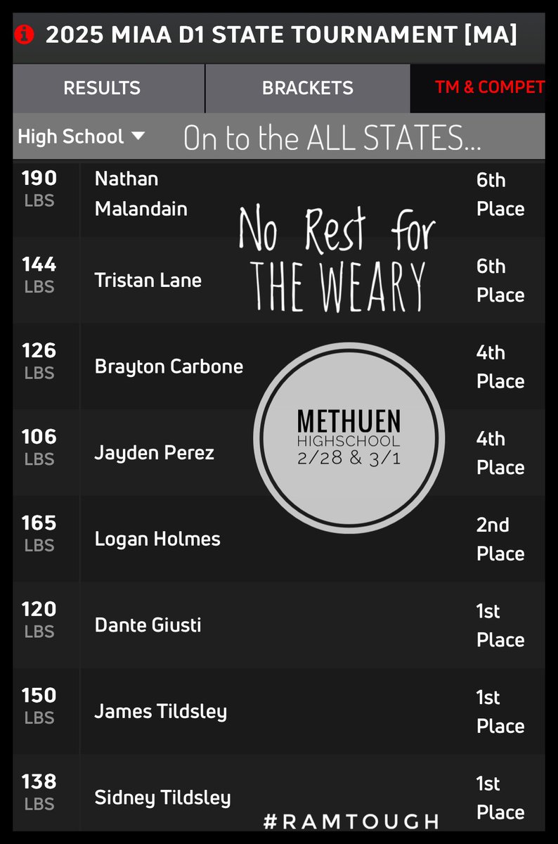 Shawsheen Wrestling (@wrestleshawtech) on Twitter photo 