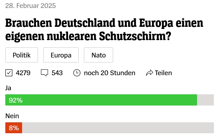 Ulrich Kühn (@drulrichkuehn) on Twitter photo For my US colleagues working on proliferation issues: A non-representative survey by Der Spiegel today found over 90% of respondents agreeing that "Germany and Europe need their own nuclear umbrella." <a href="/nktpnd/">Ankit Panda</a> <a href="/nukestrat/">Hans Kristensen (also on Bluesky)</a> <a href="/MatthewKroenig/">Matthew Kroenig</a> <a href="/pranayrvaddi/">Pranay Vaddi</a> <a href="/NarangVipin/">Vipin Narang</a> <a href="/heatherwilly/">Heather Williams</a> For my US colleagues working on proliferation issues: A non-representative survey by Der Spiegel today found over 90% of respondents agreeing that "Germany and Europe need their own nuclear umbrella." <a href="/nktpnd/">Ankit Panda</a> <a href="/nukestrat/">Hans Kristensen (also on Bluesky)</a> <a href="/MatthewKroenig/">Matthew Kroenig</a> <a href="/pranayrvaddi/">Pranay Vaddi</a> <a href="/NarangVipin/">Vipin Narang</a> <a href="/heatherwilly/">Heather Williams</a>
