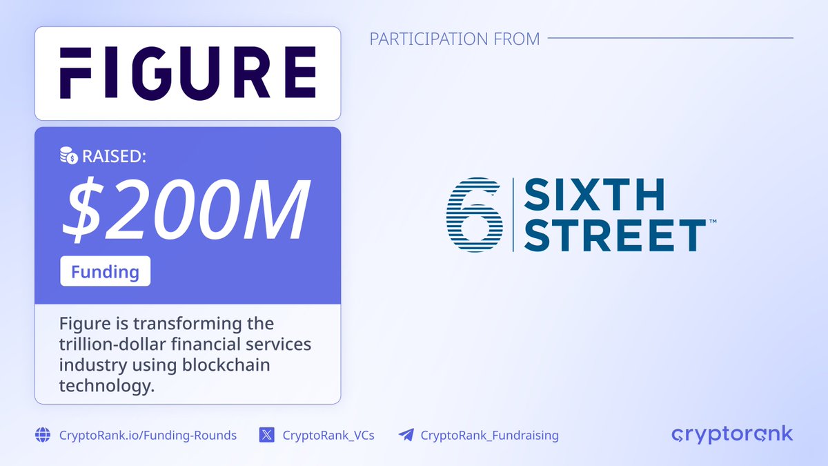 CryptoRank_VCs's tweet photo. Figure $200M Funding Round ⚡️

📑 About:
@Figure is transforming the trillion-dollar financial services industry using blockchain technology.

🤝 Investor:
@SixthStreetNews

👉 https://t.co/uw7E66odbs