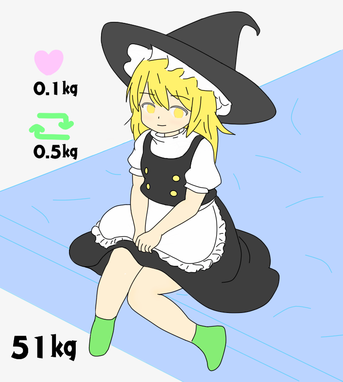 魔理沙を肥やそうの会　開会します！