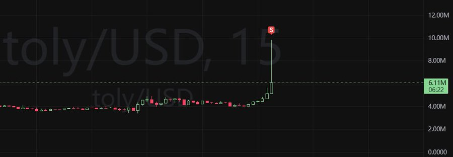 FanaticCharts's tweet photo. $toly   

$4m >> $10m now $6m  

#toly #meme #sol #solana https://t.co/VAj0YmnUPq