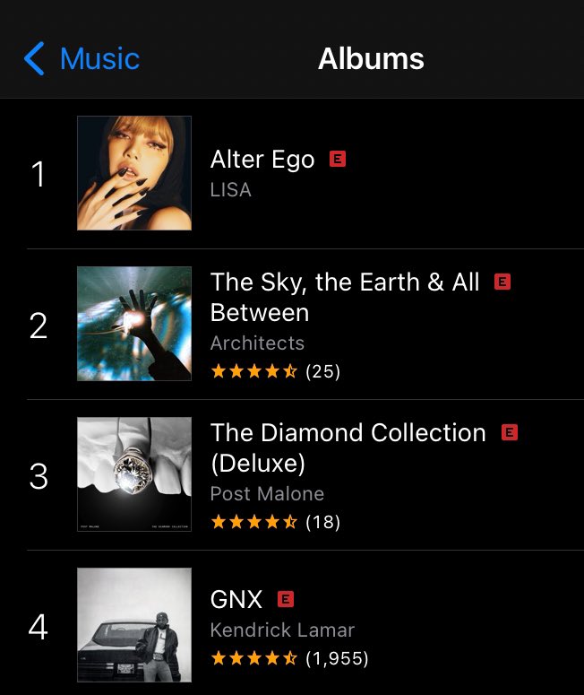 #1 ON US ALBUM CHART IM NOT CRYING😭😭😭😭😭