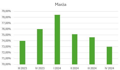 _Danny11_'s tweet photo. 🧵Wyniki NVIDIA Corporation - Q4 2024  

Już dwa dni po wynikach to można na chłodno przeanalizować, co znajdowało się w raporcie oraz reakcję na kursie spółki.📊

Zapraszam na analizę wyników NVIDIA 🤖⤵️

🔹Przychód: 39,3 mld $ (+12% k/k, +78% r/r)  
🔹Zysk na akcję : 0,89 $ (+14% k/k, +82% r/r) 
🔹Marża brutto : 73% (-1,7 k/k)

🧵Struktura przychodu :

🖥️ Data Center (35,6 mld$ wzrost o 16% k/k)
Przychód za cały 2024 to 115,2 mld$
🔹Ogłoszenie projektu Stargate w którym NVIDIA odgrywa kluczową rolę💰
🔹Wprowadzenie systemów NVIDIA GB200 przez największe na rynku chmurowym takich jak jak Microsoft Azure czy AWS w celu zaspokojenia popytu na A.I

🎮 Gaming ( 2,5 mld$ spadek o 22%k/k)
Przychody za cały rok 11,4 mld$
🔸Wprowadzenie nowych kart z serii 50 na infrastrukturze Blackwell 
🔸Nowy system DLSS 4 dostępny najnowszych kartach graficznych

🏠 Professional Visualization (511 mln$ 5% wzrost k/k)
Przychody za cały rok 1,9 mld$
🔹Zaprezentowano NVIDIA DIGITS jako osobisty komputer AI
🔹Rozwój platformy NVIDIA Omniverse

🚗 Automotive (570 mln$ wzrost 27% k/k) 
Przychody 1,7 mld$
🔸Ogłoszenie współpracy z Toyotą na budowę nowych pojazdów w oparciu o NVIDIA DRIVE AGS Orin
🔸Współpraca z Hyundai Motor Group w celu wdrożenia produktów do pojazdów oraz do produkcji 

📈 Prognoza na Q4 2024:

🔸Przychód: 43 mld $ (+/- 2%) 
🔸Marża brutto: około 70,6 %  (+/- 0,5%)

📈Reakcja Rynku📉

Rynek początkowo na notowaniach after hours rósł, jednak nie trwało to długo. Na otwarciu sesji 27 lutego kurs spółki rósł blisko 3%, jednak wraz z dzwonkiem otwierającym sesję cena zaczęła powoli się osuwać. Po godzinie 19 doszło do kolejnej fali sprzedaży, co doprowadziło do zamknięcia się spółki na -8,5%.
Do głowy przychodzi tylko jedno:
Kupuj plotki, sprzedawaj fakty⤵️📉

💬Komentarz do wyników

Kolejne wyniki i kolejne rekordy przychodów, a mimo to kurs spółki nie reaguje tak dynamicznie jak rok temu.
Każdy kolejny pozytywny news jest wykorzystywana do zbicia ceny. Jest to coraz bardziej niebezpieczne, tym bardziej że ostatni dołek podczas premiery nowego modelu LLM DeepSeek został wyciągnięty przez inwestorów detalicznych. W przypadku spadku ceny poniżej tamtego dołka prawdopodobnie zobaczymy panikę inwestorów którzy wykupili dołek.

Wracając do wyników finansowych, nie da się ukryć że wyniki firmy są bardzo dobre. Popyt na karty graficzne i akceleratory graficzne pozostaje bardzo wysoki, o czym świadczy brak dostępności najnowszych modeli z serii 50. Coraz więcej osób rozważa uruchamianie modeli na własnym sprzęcie w domu, a jak dobrze wiemy do tego potrzeba bardzo dużo mocy obliczeniowej. Idealnym przykładem tego trendu jest marketing sklepów takich jak @xkom_pl  ⤵️

Wiele wskazuje na to, że ten trend się utrzyma, ale kluczowe pytanie brzmi: jak zareaguje konkurencja np. @AMD 
Coraz częściej mówi się także o optymalizacji modeli AI, co może otworzyć spowodować małe przetasowania na rynku. Możliwe, że w niedalekiej przyszłości zoptymalizowane modele będą wymagały mniej mocy obliczeniowej, co zmniejszy zapotrzebowanie na najwydajniejszy sprzęt, jednak tego dowiemy się w najbliższych miesiącach.
Poza tym warto się zastanowić, czy nie zbliżamy się do pewnego przestoju w rozwoju wydajności kart graficznych tak jak możemy to zauważyć w przypadku serii 50. Mimo że karty są wydajniejsze od poprzedników. Choć nowe modele są wydajniejsze od poprzedników, postęp ten został osiągnięty głównie kosztem większego poboru energii oraz ulepszonego oprogramowania.

Dajcie znać w komentarzu co sądzicie o przyszłości spółki i całego sektora AI✍️

Dzięki bardzo za przeczytanie tego wpisu Zostaw po sobie ślad w postaci ❤️♻️

Materiały i informacje przedstawione w niniejszym wpisie zamieszczone są jedynie w celu informacyjnym. Nie stanowią one porady inwestycyjnej.