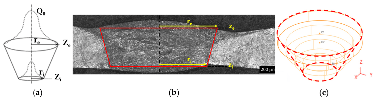 JMMP_MDPI's tweet image. 🌟Interesting Read🌟

📜Finite Element and Experimental Analysis of #Microstructural and Hardness Variations in #Plasma Arc #Welding of AISI 304 #Stainless #Steel
🎓Serafino Caruso, et al.
🏫@UniCalPortale

Read the full article here:
🔗mdpi.com/2504-4494/8/6/…

#manufacturing