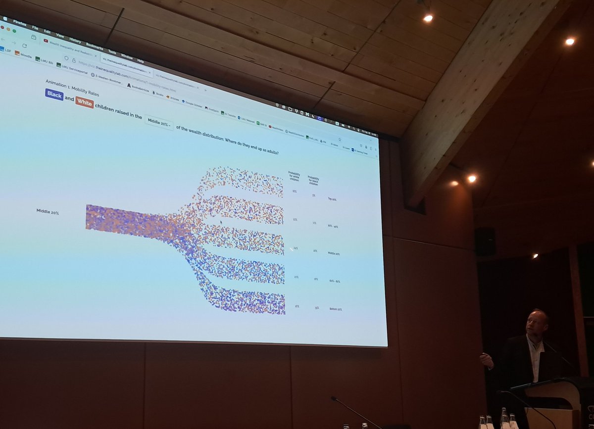LIS (@lisdata) on Twitter photo Prof. Fabian Pfeffer (LMU Munich) giving the second Keynote Lecture of the 2nd III/LIS Comporative Economic Inequality Conference. Great insights in wealth and redistribution!
<a href="/LMU_Muenchen/">Universität München</a> Prof. Fabian Pfeffer (LMU Munich) giving the second Keynote Lecture of the 2nd III/LIS Comporative Economic Inequality Conference. Great insights in wealth and redistribution!
<a href="/LMU_Muenchen/">Universität München</a>