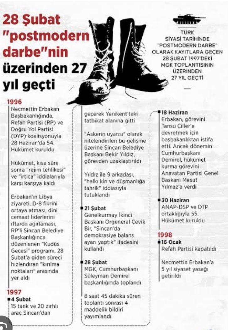 “1000 yıl sürecek” denilerek millî iradeye vurulmak istenen darbe, milletimizin asil duruşuyla tarihte bir nokta olarak kalmıştır.
28 Şubat’ı ve onun karanlık zihniyetini bir kez daha lanetliyorum. #28Şubat