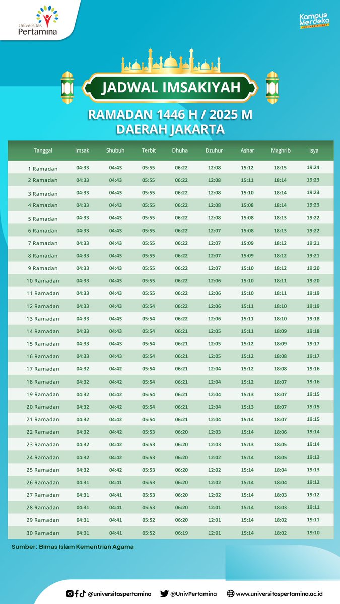 Rektor dan Sivitas Universitas Pertamina
Mengucapkan

Selamat Menunaikan Ibadah Puasa 1446 H / 2025 H

#UPER #universitaspertamina #kampusmerdeka #puasa #ramadan