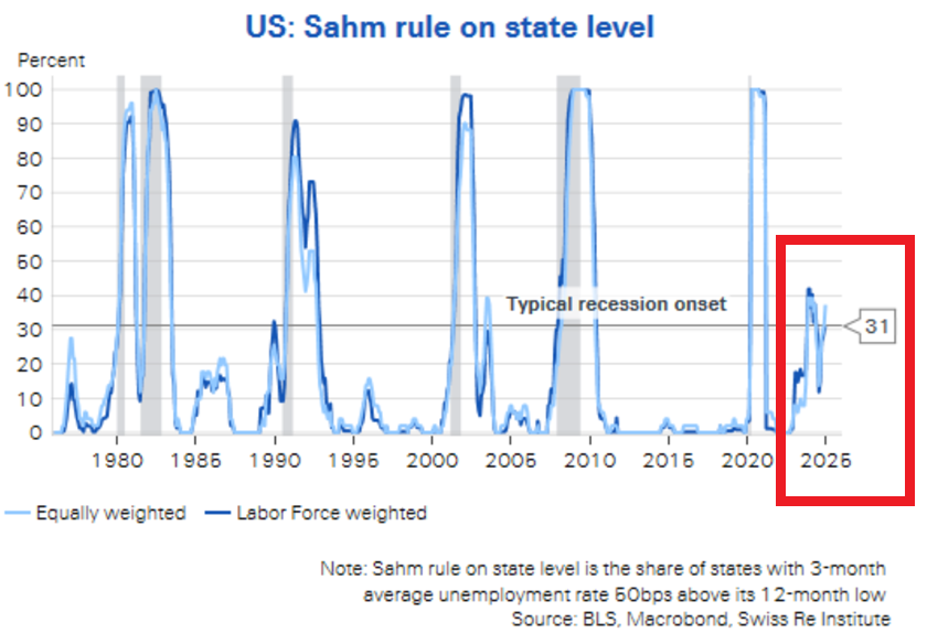 Global Markets Investor tweet media