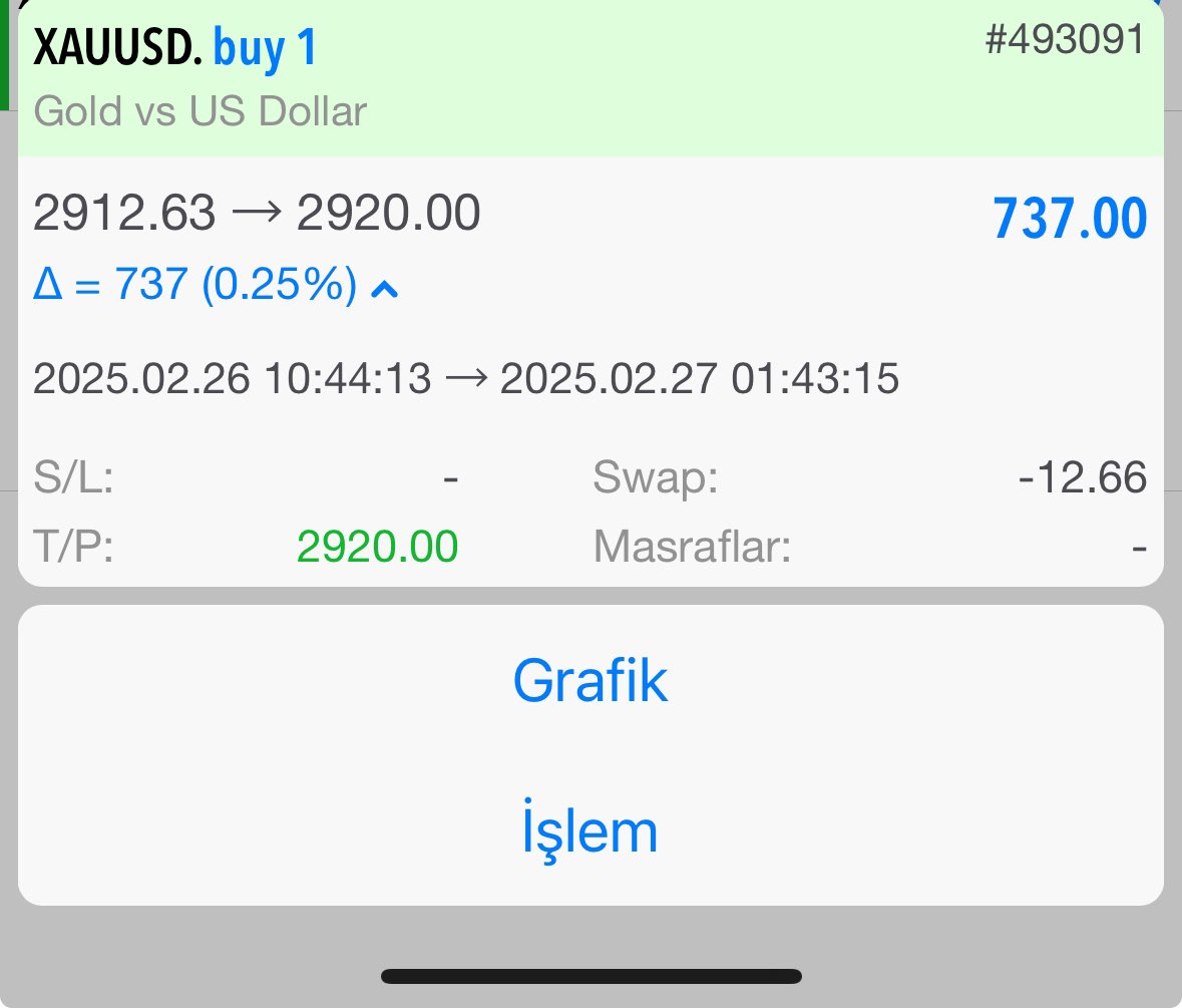 tunayuce8's tweet photo. #XAUUSD 

Dün sizlere söylediğim Ons Altın işlemi hedef noktasına gelmiştir. Değerlendiren arkadaşları tebrik ederim https://t.co/TmViXuxyhf