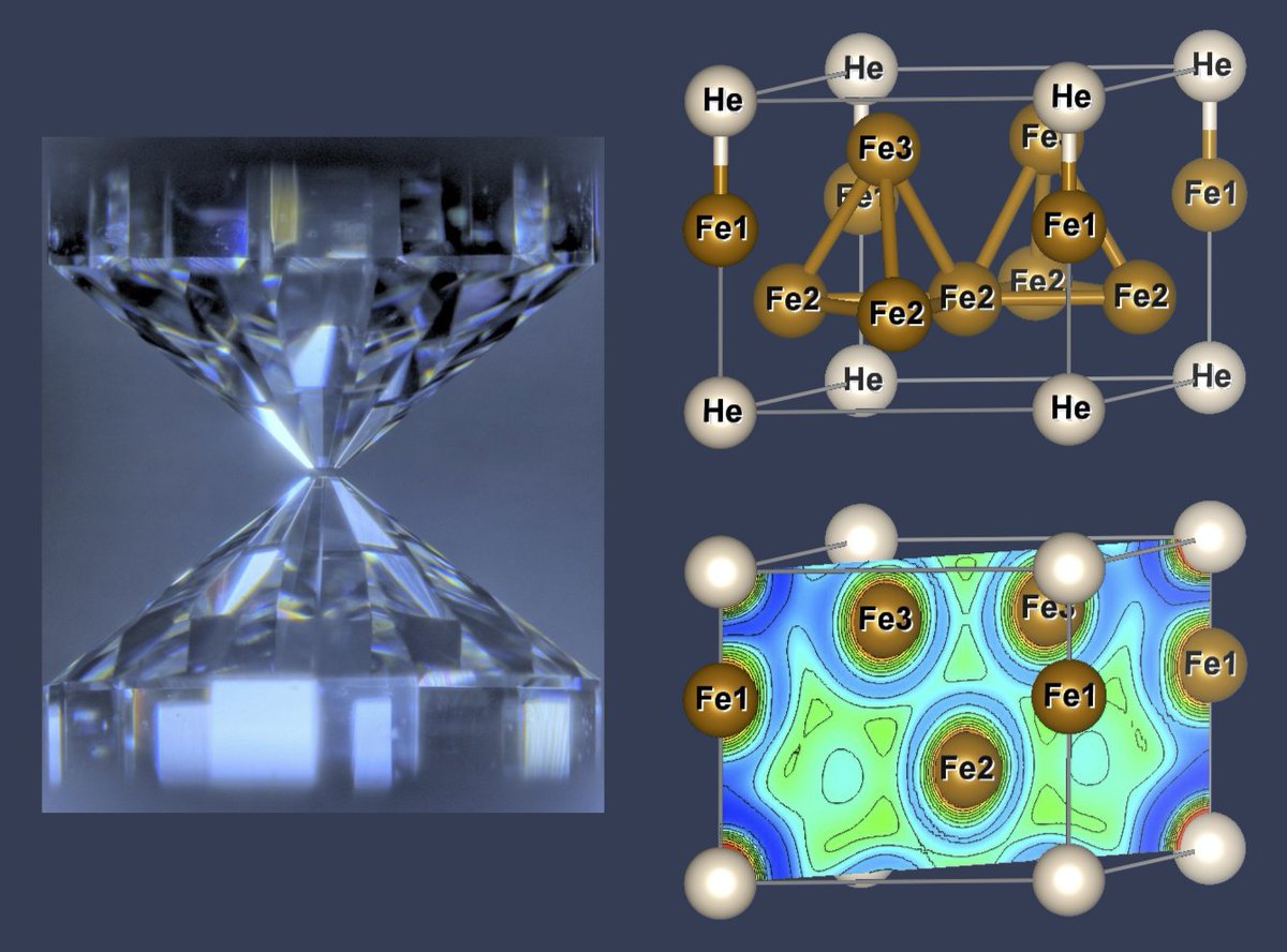 American Physical Society (@apsphysics) on Twitter photo New in <a href="/PhysRevLett/">Physical Review Letters</a>: Helium-3 can form stable compounds with iron at high temperatures and pressures. The findings support the hypothesis that a reservoir of helium-3 was trapped inside Earth’s core during the planet’s formation.
Read the paper: go.aps.org/3EVEEB9 New in <a href="/PhysRevLett/">Physical Review Letters</a>: Helium-3 can form stable compounds with iron at high temperatures and pressures. The findings support the hypothesis that a reservoir of helium-3 was trapped inside Earth’s core during the planet’s formation.
Read the paper: go.aps.org/3EVEEB9