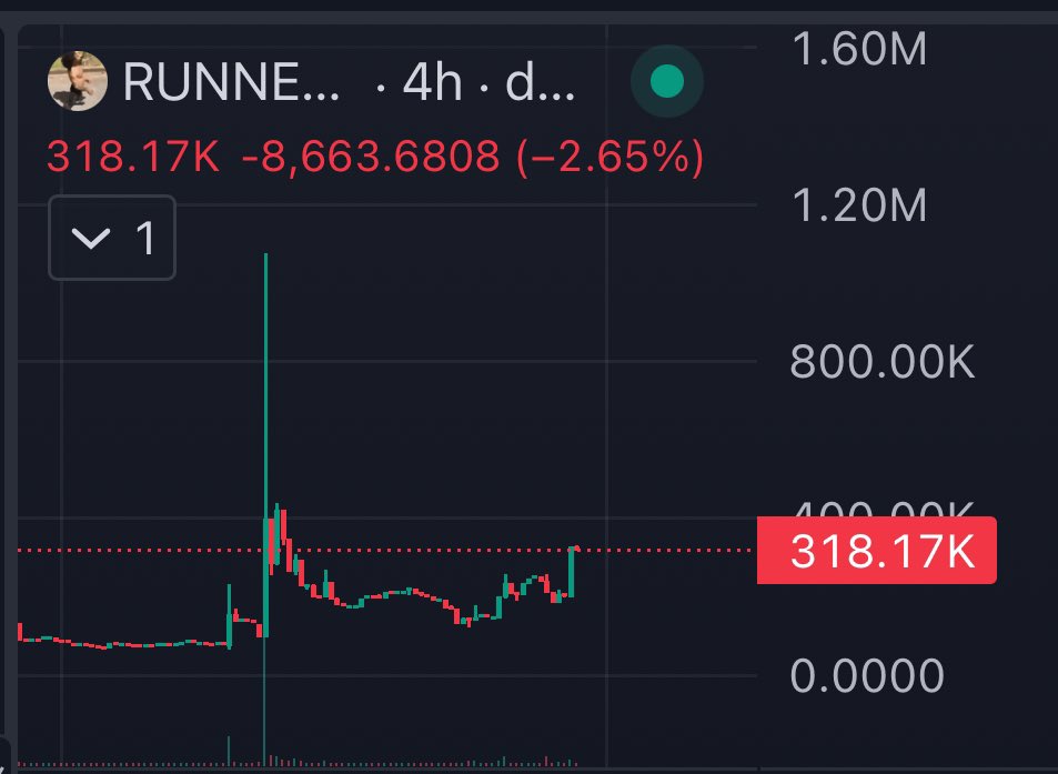 gm runners 

keep accumulating and stacking $RUNNER 

we are just getting started 🏃🏾