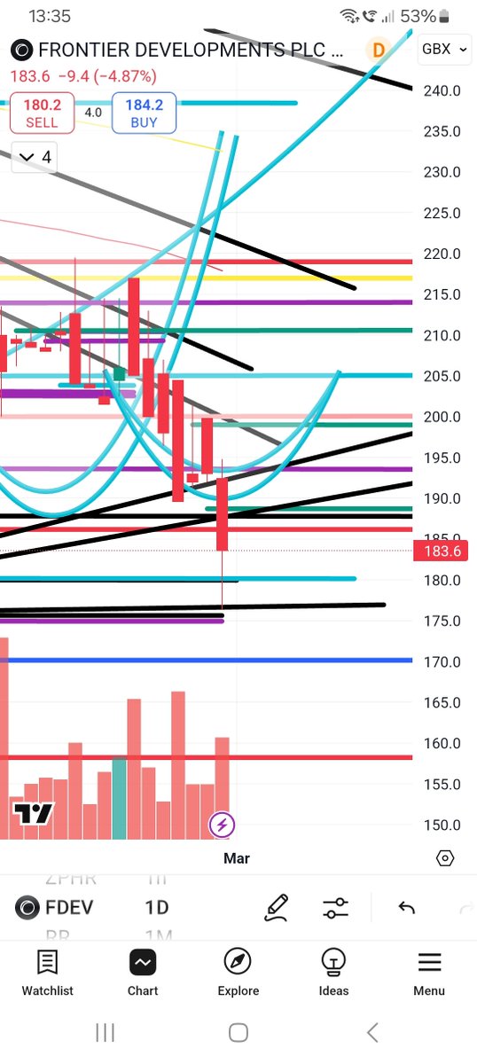 MajestictraderA's tweet image. SP just got flash dropped down to 176.40 🫨. #fdev