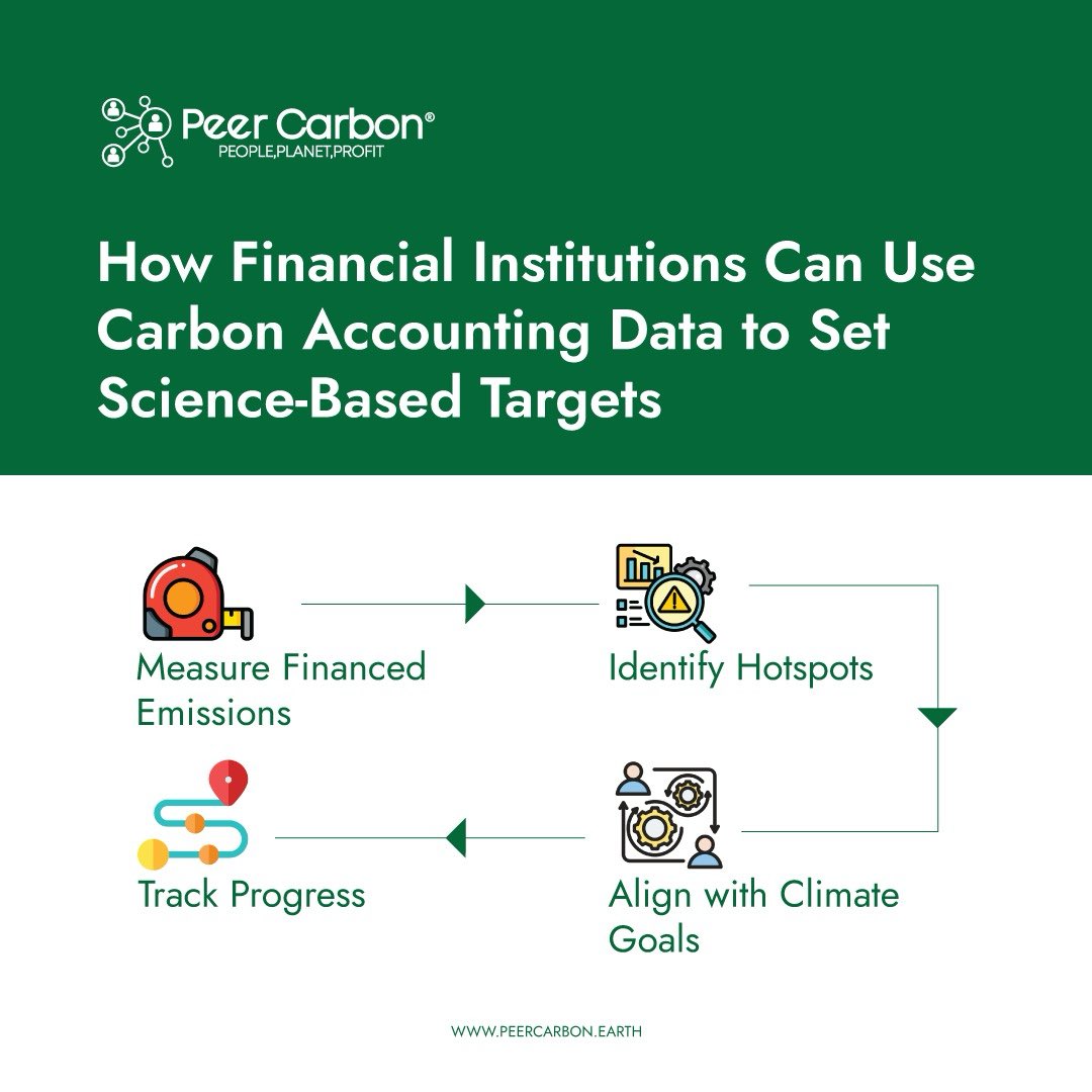 PeerCarbon tweet media