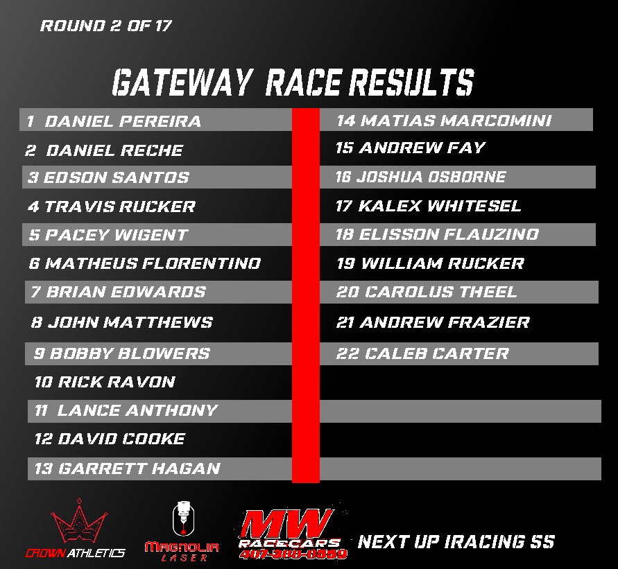 Crown Athletics Racing Tour tweet media