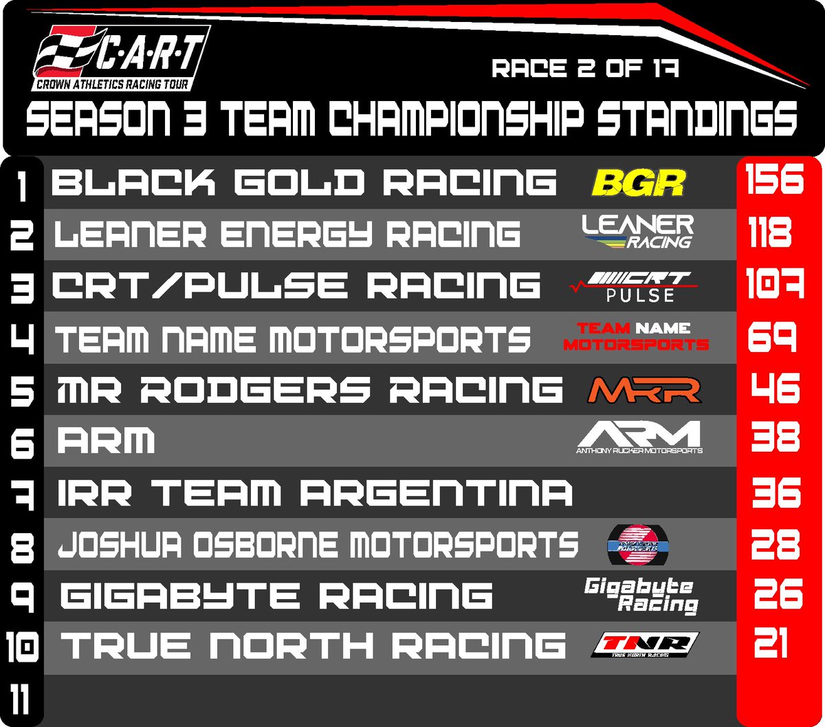 Crown Athletics Racing Tour tweet media