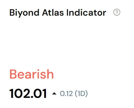 BiyondTurkiye's tweet photo. 🔄 Biyond Atlas: %95'lik dönüş bölgesine ulaşıldı! ⏳
Geçmişte buradan sert yükselişler görüldü 🚀
DAA akışları pozitif, büyük yatırımcılar BTC tutuyor 🦈
Teknik analizler $96K'ya işaret ediyor 🎯
#KriptoTicareti #BTC #BoğaSinyalleri https://t.co/o1aDaTgVvt