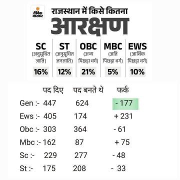 shabdsahity's tweet photo. हक के हक़दारों के लिए कौन बोले 
रोज होते अत्याचारो के लिए कौन बोले 
वो सब हक की बाते करते है यहाँ
मरते जीवन के अधिकारों के लिए कौन बोले ?

~©किशोर चौहान
सभी लिखे ✍️✍️
जुड़े @shabdsahity
पंक्तियां @KISHORC9413
#पटवार_वर्गीकरण_सही_करो https://t.co/7IaIRkZaN7