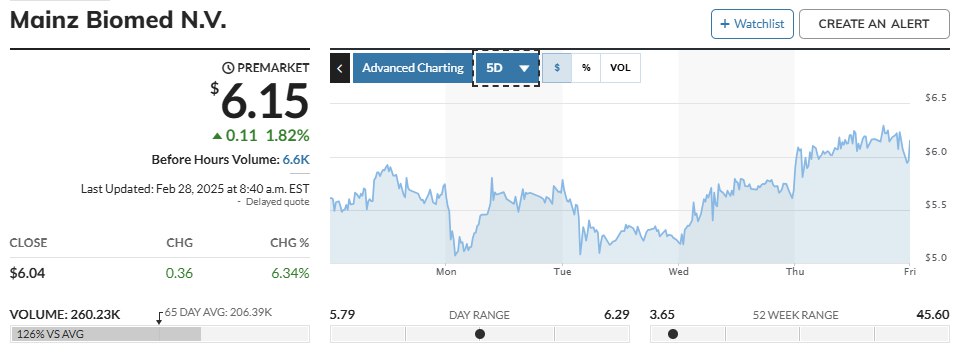 AdamJ13530's tweet image. 🔥 TIME TO SELL NVIDIA ($NVDA) AND BUY MAINZ BIOMED ($MYNZ) 🔥

Friends, if you&apos;re still holding Nvidia stock, it&apos;s time to rethink your strategy! 💥

🚨 What happened to Nvidia? 🚨

On Thursday, Nvidia ( $NVDA ) shares plunged 8.5%, wiping out $273 billion in market…