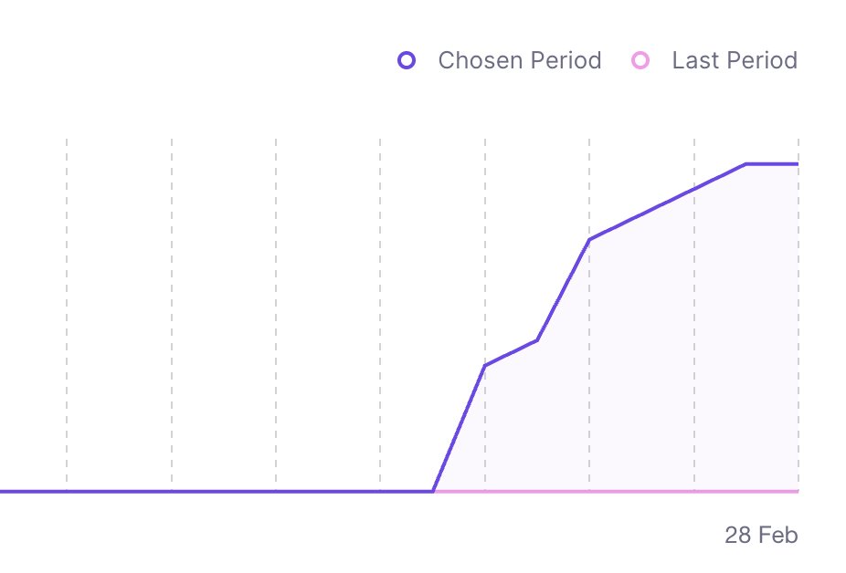 memanik02's tweet photo. Here is a preview of the list of people who are eagerly waiting for my SaaS product.
#slashit #saas #product #buildinpublic https://t.co/35DyTtIu7C
