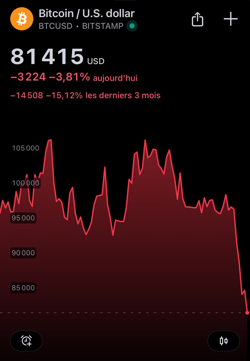 TL;DR there is no tldr, read it all

you see this chart and you think it’s done, it has ended, we are going to 0, market is manipulated, should have sold at 100k… etc

let me tell you something, this is the case for everyone, everyone who’s been holding for the past 3 months is