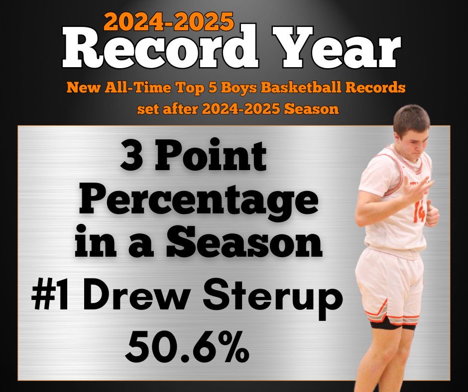 NBC Boys Basketball (@nbc_bball) on Twitter photo Congratulations to <a href="/Dsterup3032/">Drew Sterup</a> (Drew Sterup) on setting the all time record for % in a season - sharp shooter! #tigers Congratulations to <a href="/Dsterup3032/">Drew Sterup</a> (Drew Sterup) on setting the all time record for % in a season - sharp shooter! #tigers