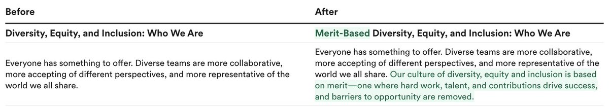 Elaine Chen (@elaineywchen) on Twitter photo Pfizer yesterday revised its DEI webpage to emphasize the importance of "merit," joining other companies seeking to align with the Trump administration
<a href="/jaspar/">J Emory Parker is on BlueSky</a> and I laid out all the deletions and insertions in our story - link below Pfizer yesterday revised its DEI webpage to emphasize the importance of "merit," joining other companies seeking to align with the Trump administration
<a href="/jaspar/">J Emory Parker is on BlueSky</a> and I laid out all the deletions and insertions in our story - link below