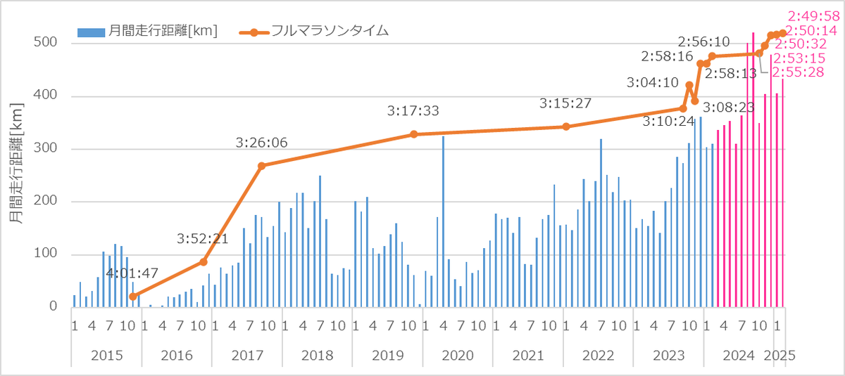 すん @ 4/19チャレ富士120k tweet media