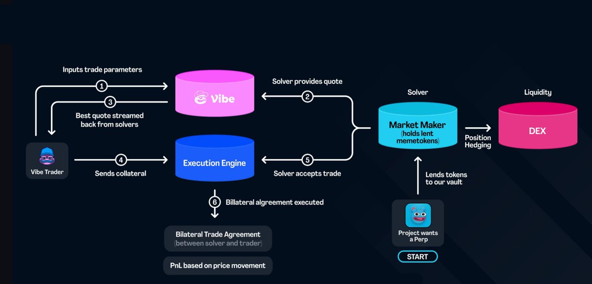 Spot your meme, trade the perps.