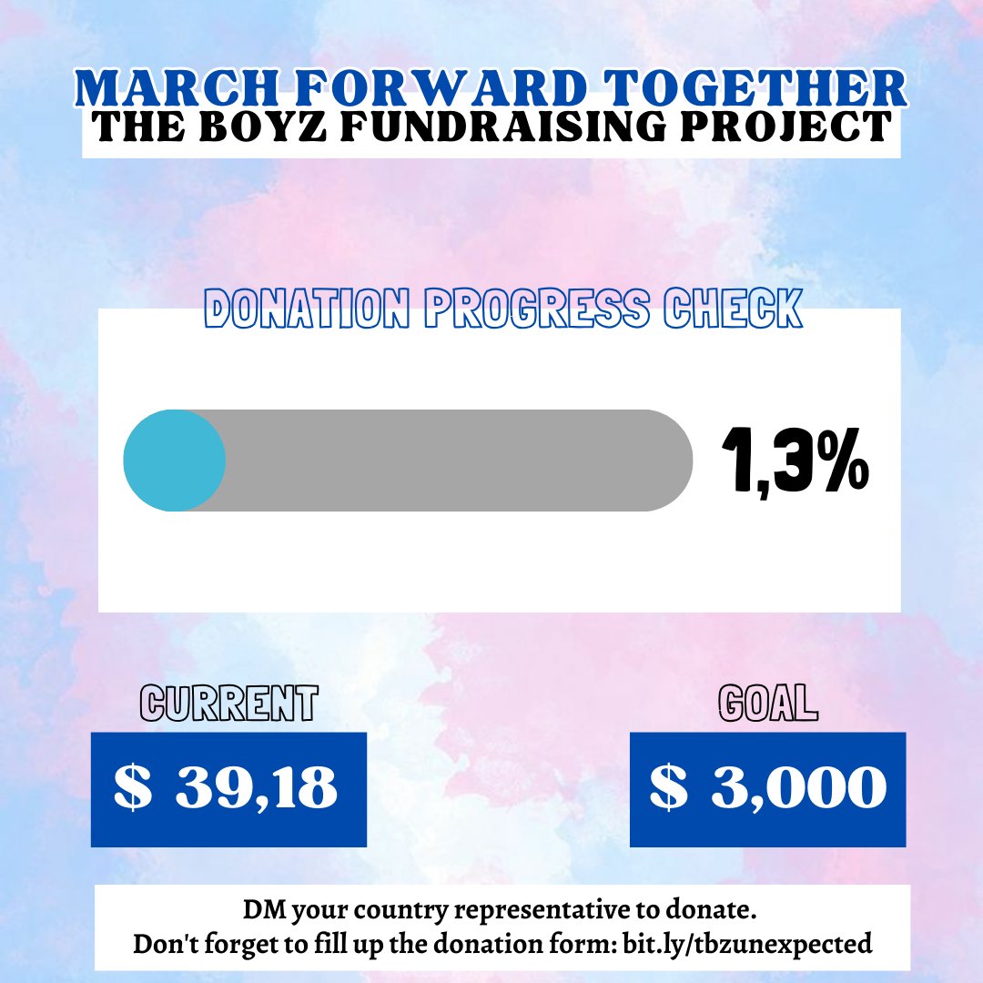 THE BOYZ Funds tweet media