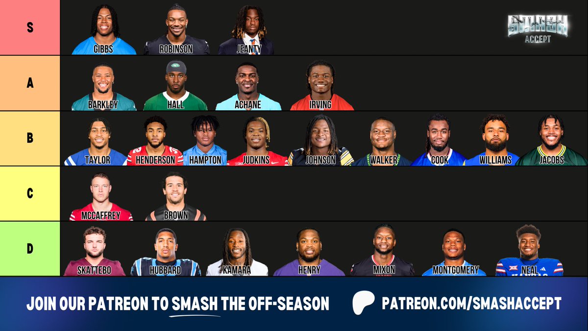 DynastyDadFF's tweet image. #SmashAccept composite RB Tiers w
2025 Rookie Running Backs included
Smash Tier 1.01+
A Tier 1.02-1.04
B Tier 1.05-1.08
*Very Fluid Tier w Rookies that will RESHAPE the RB Landscape
C Tier 1.09-1.11
D Tier 1.12-2.04
Who are we too high/low on?
More on the 25 Rookie RB Class⬇️
