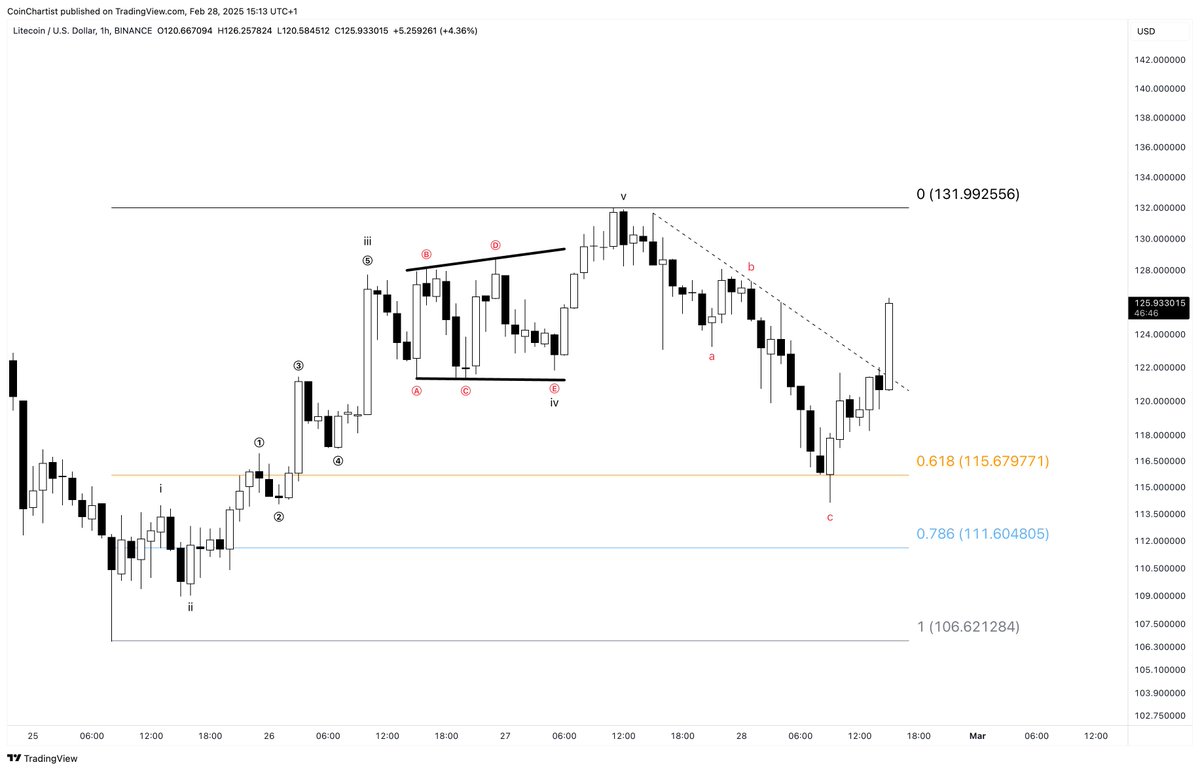 TonyTheBullCMT's tweet image. Easy money