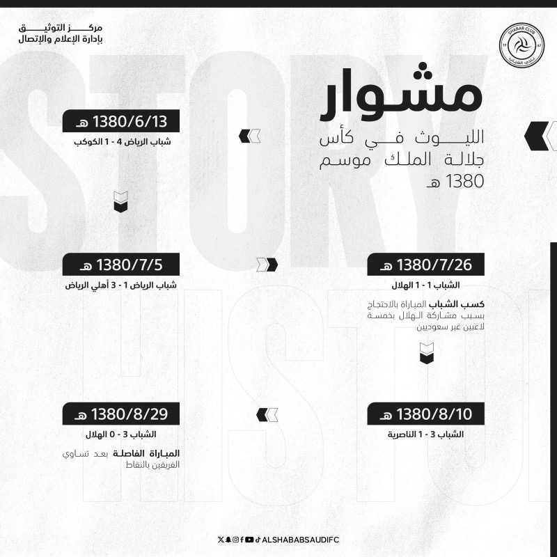 AlShababSaudiFC's tweet photo. في مثل هذا اليوم من عام 1380 هـ كان حدثاً رياضياً مختلفاً، بتحقيق #كبير_العاصمة أول بطولة رسمية تُقام بعد ضم الإدارة الرياضية إلى وزارة المعارف

النسخة الرابعة من كأس جلالة الملك 🏆