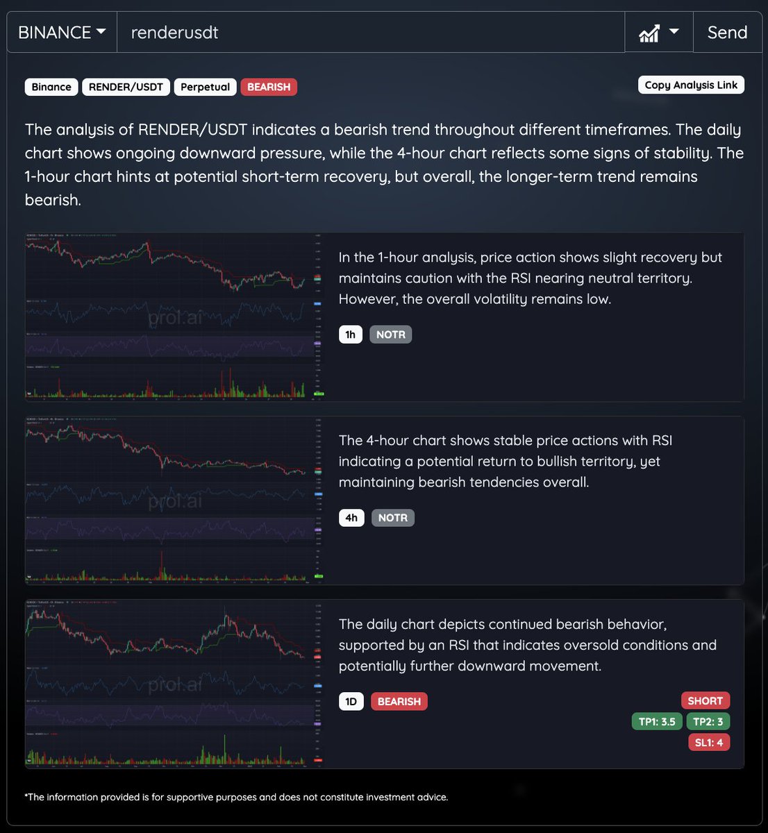 tickeranalysis's tweet photo. Prol AI 's thoughts on $RENDER based on analysis of charts on 1h, 4h and 1D timeframes using Volume, Momentum, Supertrend and RSI indicators. 

View more at https://t.co/WwgzvgsFdA

#render #analysis #AIAgent  #defai #prol https://t.co/SMGFjBfadf