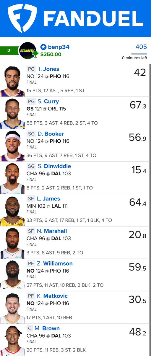 bpsbreaks's tweet image. 4th time in the last 5 days with a top 2 finish. 

@StokasticHOF @Stokastic_Com @gehrenbergdfs @EricLindquist @JoshEngleman