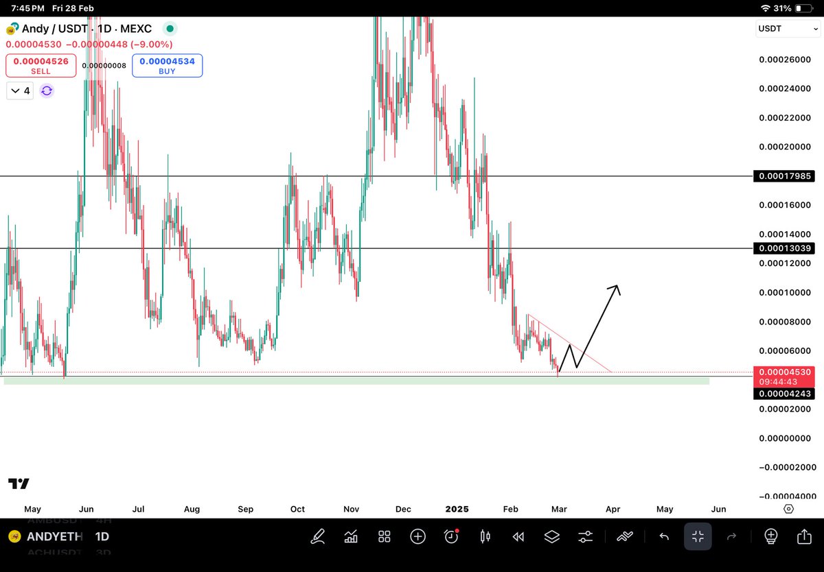 hulululu_8's tweet photo. #Andyeth For spot buying ✌️🚀
.
#wif #apt #aevo #apt #wld $mana $dydx $ena #trading #giveaway #pump #dump #crypto #bitcoin #onchain #gem #forex #gold
.
Join Telegram here - https://t.co/iQuTEG1qTA https://t.co/AJOhYSbc76