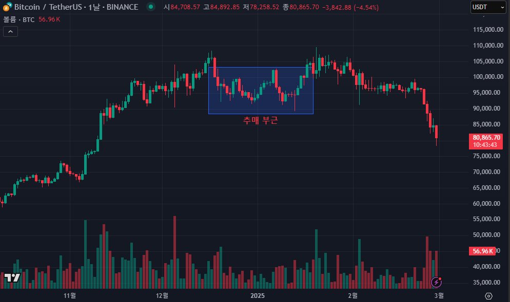BAEK_PRO🌊 tweet media