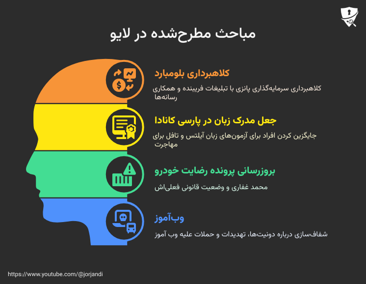 WebamoozVideo's tweet photo. موضوعات مطرح شده در لایو:
«کلاهبرداری بلومبارد و رسانه‌ها — مصاحبه با عامل فروش مدرک زبان پارسی کانادا (آیلتس و تافل)»

#بلومبارد #پانزی
#مدارک_جعلی #پارسی_کانادا #آیلتس #تافل https://t.co/gEPGCm7s9I