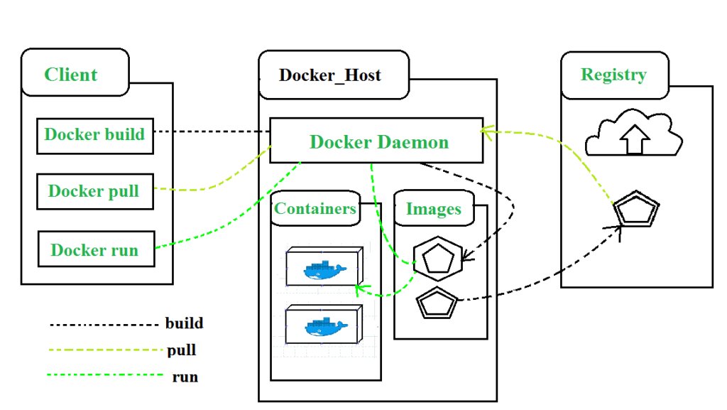 hello_monir's tweet photo. 💡 "Works on my machine!" – Sounds familiar? 😅

With Docker, you can say goodbye to environment mismatch issues! 🎯
✅ Portable containers
✅ Faster deployments
✅ Less dependency hell

If you haven't tried Docker yet, start today! 🚀
👉 https://t.co/kClKVmo487

#DevOps #Docker https://t.co/3xGLv8BexD