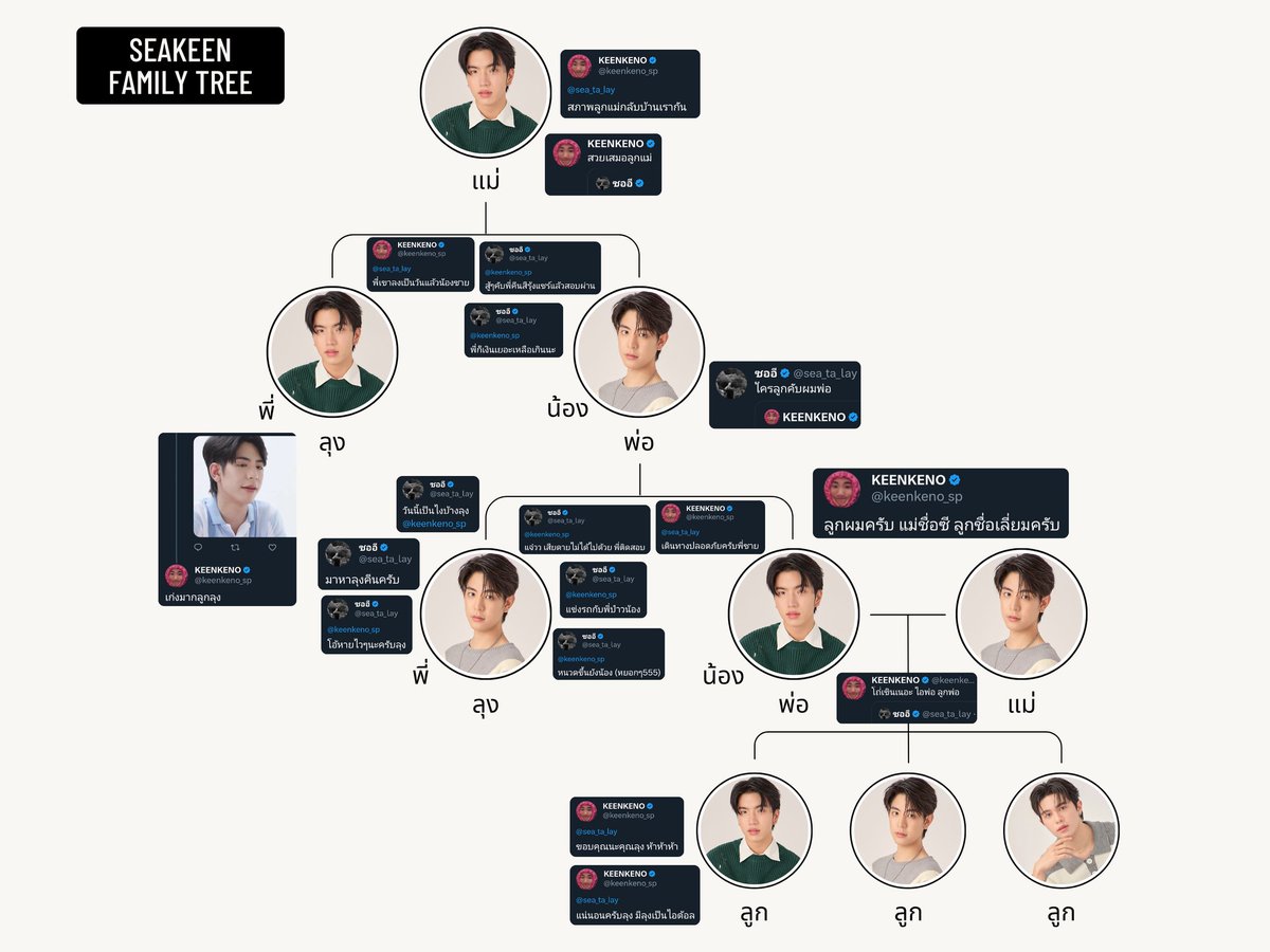 infinitygraph_'s tweet photo. ครอบครัวซีคีน

#seakeen #sea_ta_lay #keenkeno https://t.co/RZLkjOSfNH