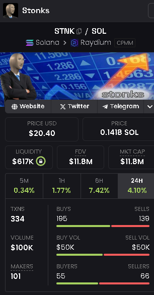 loffyhl's tweet image. serious cook gem

this mf $STNK gets some crazy runs once in a while and I think its very cheap rn , aped a bag

next bull cycle its going to 360$ each (last ATHs)